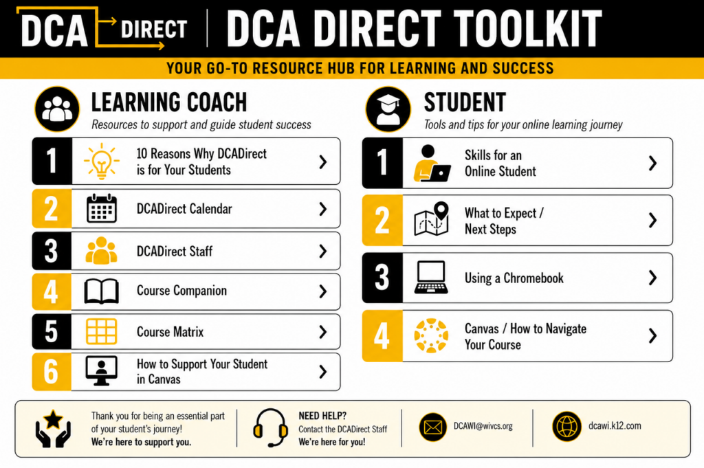 Kit de herramientas de DCA Direct