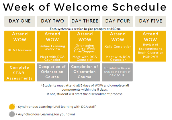 gráfico de horarios